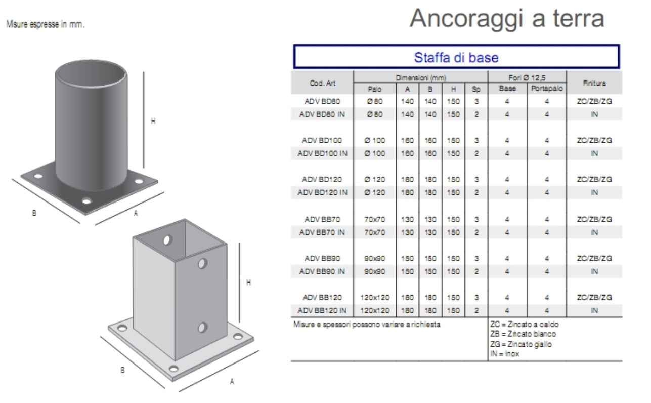 Portapilastro A Bicchiere Staffa Tonda D Ancoraggio X