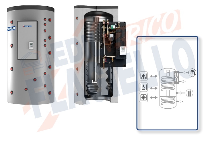 Cordivari Termoaccumulatore Puffermas 3 CTS VB Da 500 A 1500 Per ...