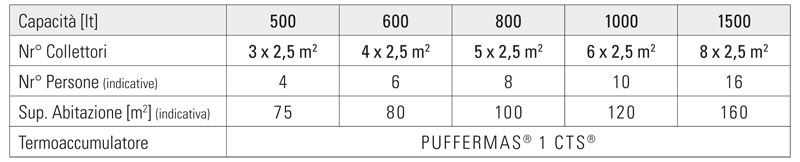 puffermas 1 cts acs e riscaldamento capacità