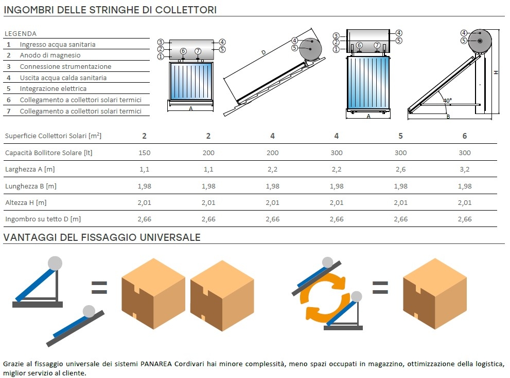 Pannello Solare Cordivari Panarea Universale 300 litri 300/4 UNIV