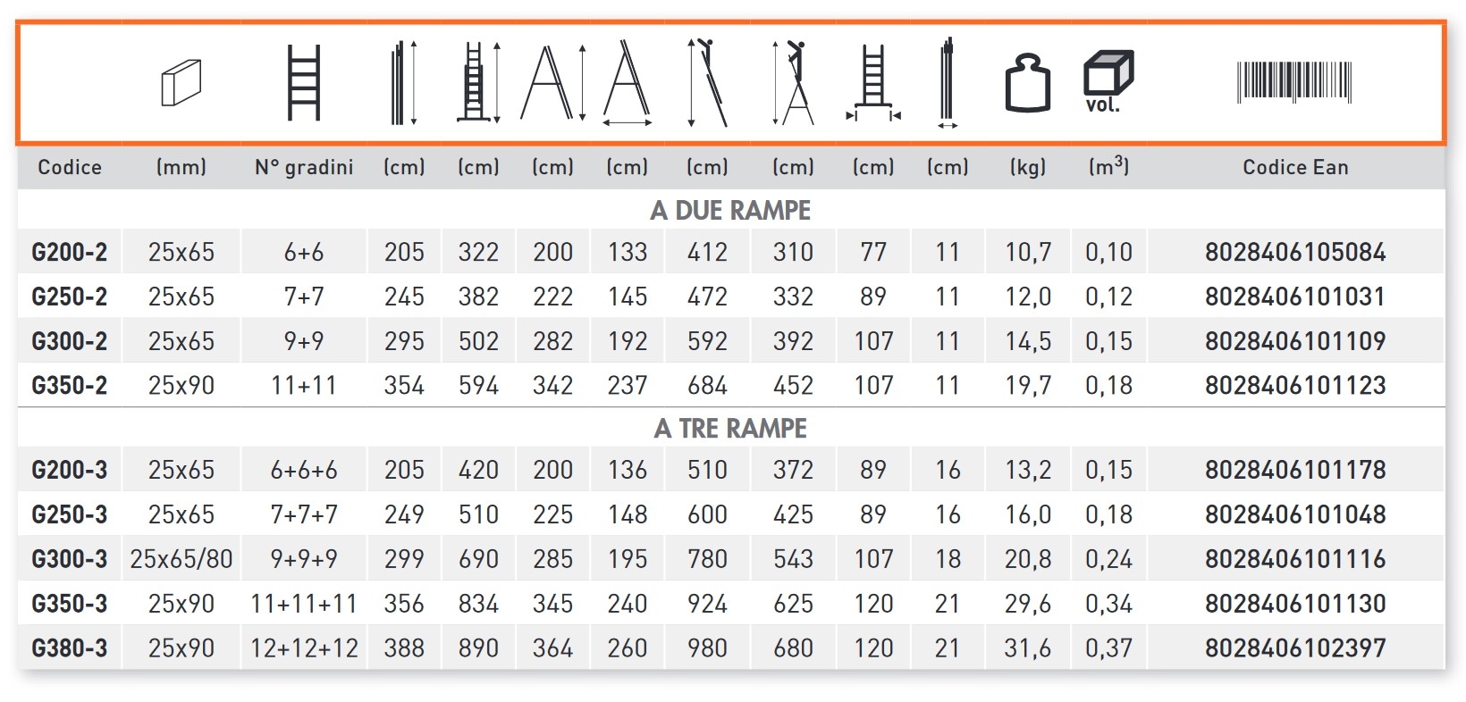 Scala Trasformabile FACAL G-300-3 GENIA 3 Rampe Mt. 5,43